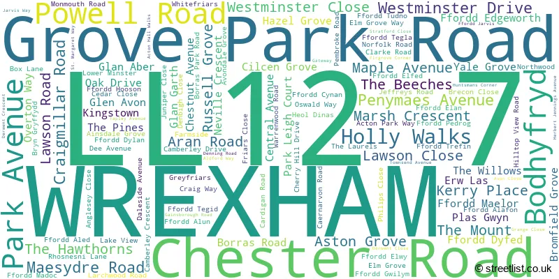 A word cloud for the LL12 7 postcode